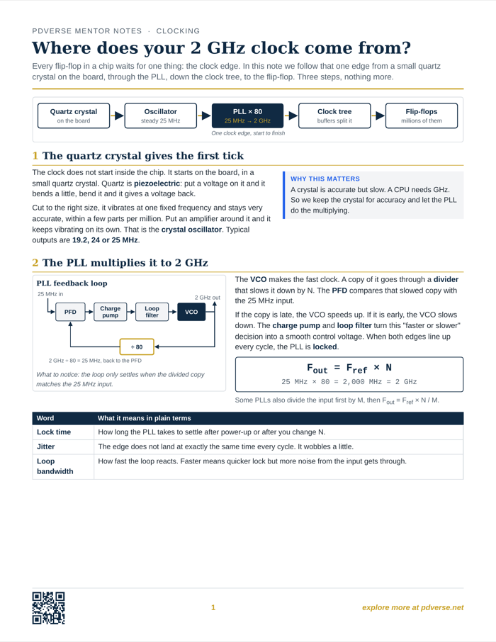 First page of the 2 GHz clock guide: quartz crystal, PLL feedback loop and the Fout = Fref × N formula